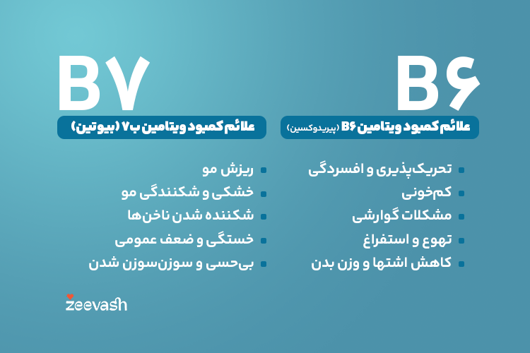 علائم کمبود ویتامین ب 6 - علائم کمبود ویتامین ب 7